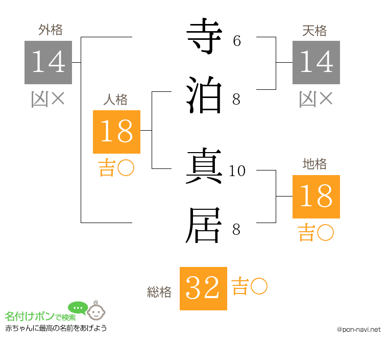 寺泊 真居さんの姓名判断結果