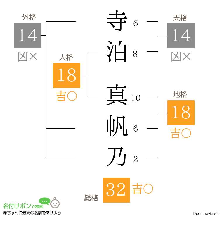 寺泊 真帆乃さんの姓名判断結果