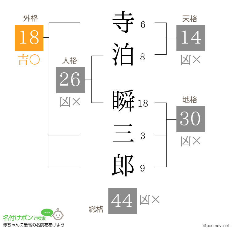寺泊 瞬三郎さんの姓名判断結果