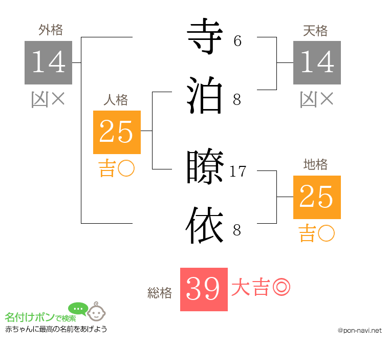 寺泊 瞭依さんの姓名判断結果
