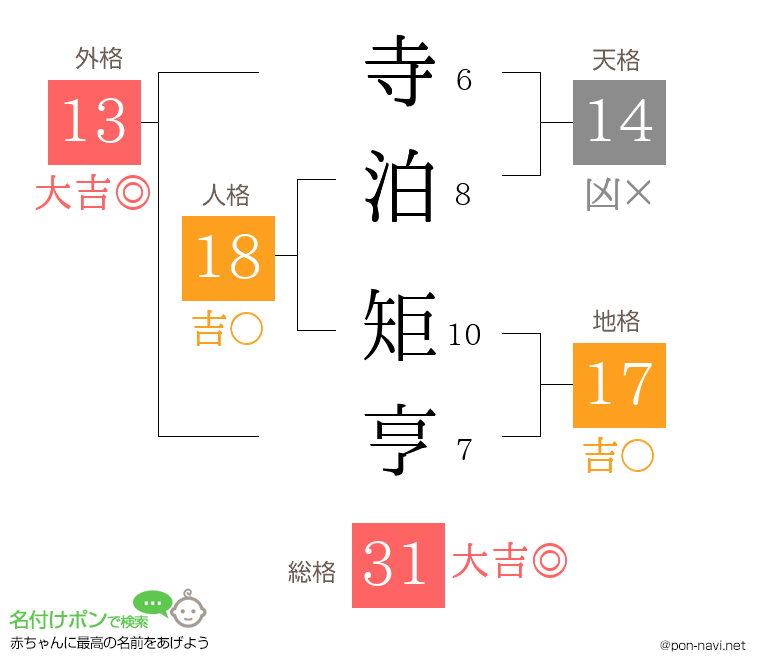 寺泊 矩亨さんの姓名判断結果