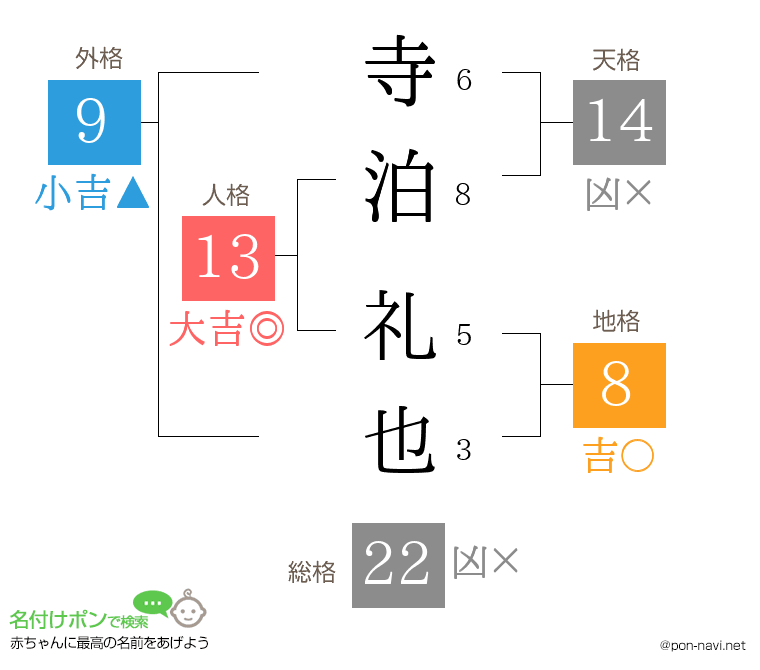 寺泊 礼也さんの姓名判断結果
