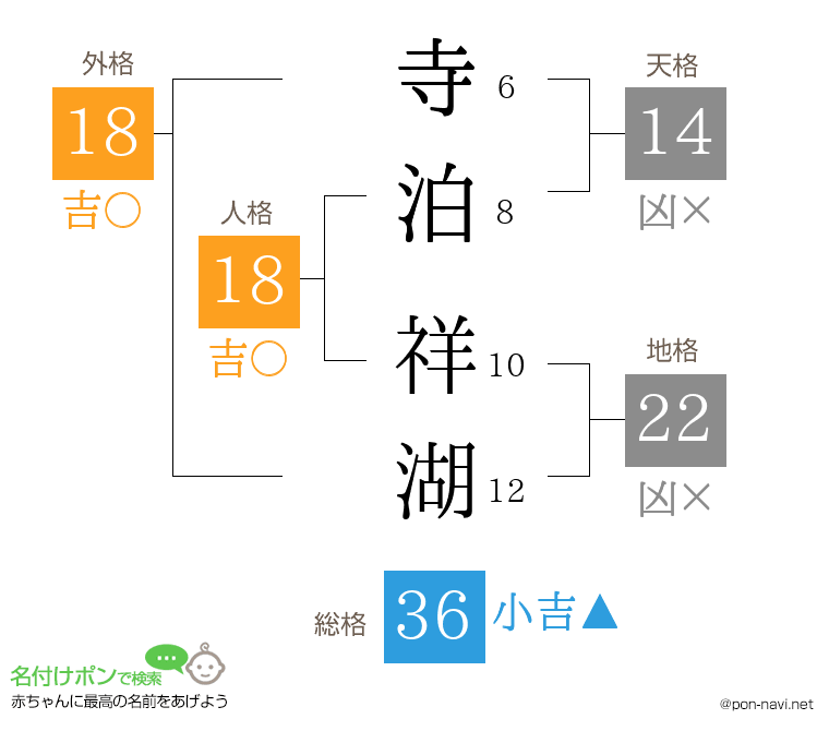 寺泊 祥湖さんの姓名判断結果