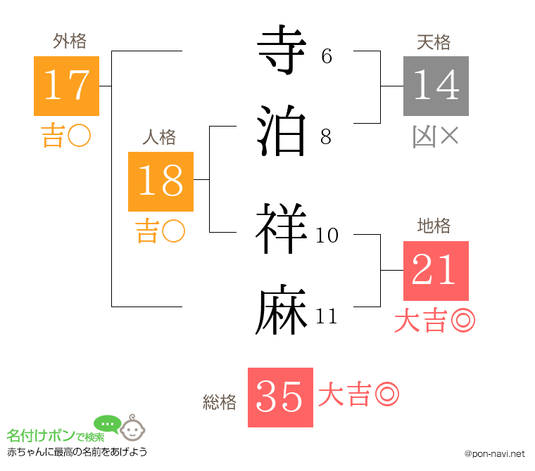 寺泊 祥麻さんの姓名判断結果