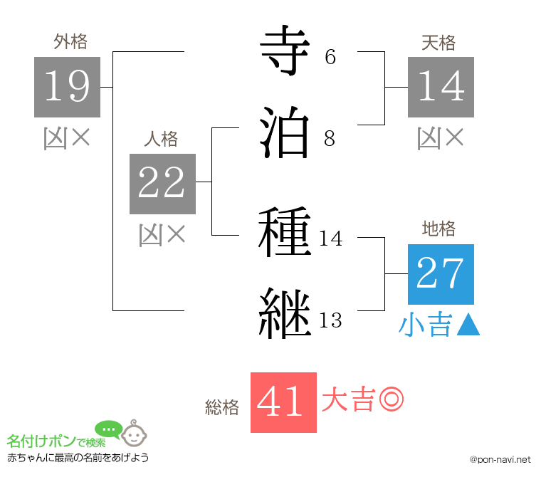 寺泊 種継さんの姓名判断結果