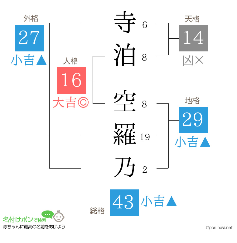 寺泊 空羅乃さんの姓名判断結果