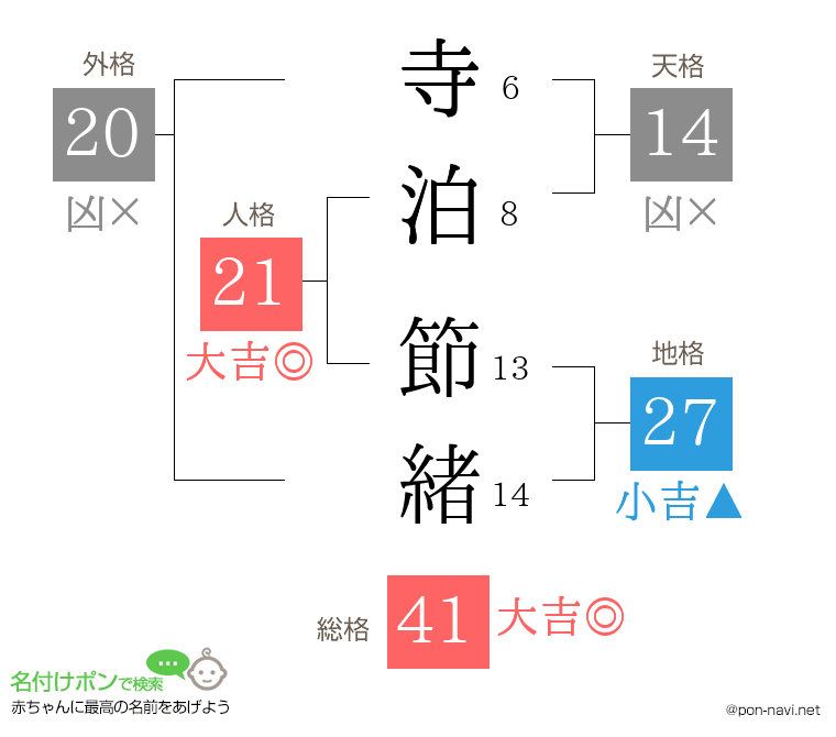 寺泊 節緒さんの姓名判断結果