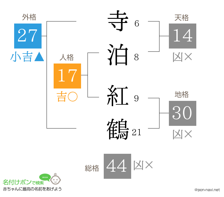 寺泊 紅鶴さんの姓名判断結果