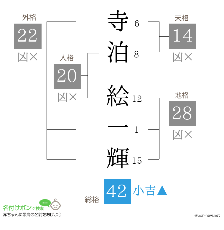 寺泊 絵一輝さんの姓名判断結果