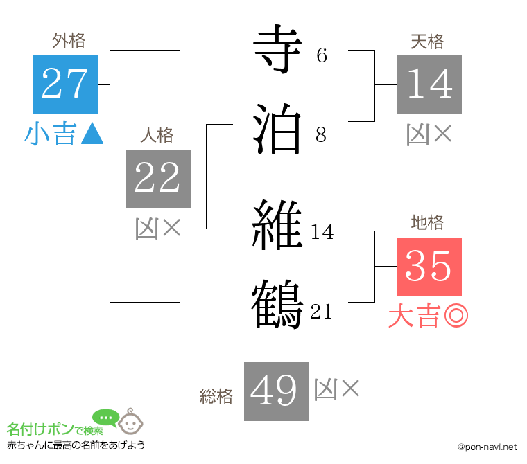 寺泊 維鶴さんの姓名判断結果