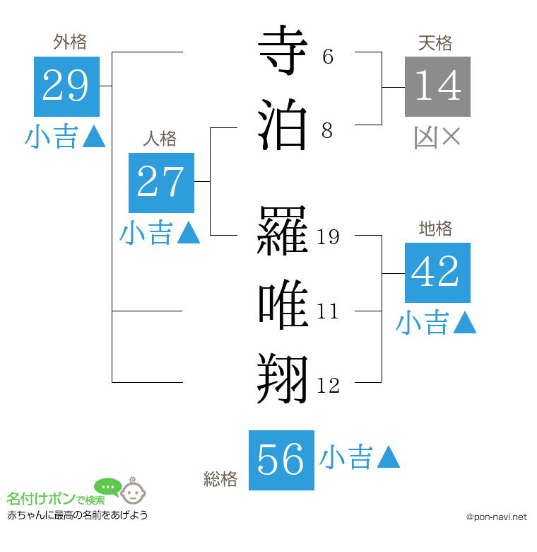 寺泊 羅唯翔さんの姓名判断結果