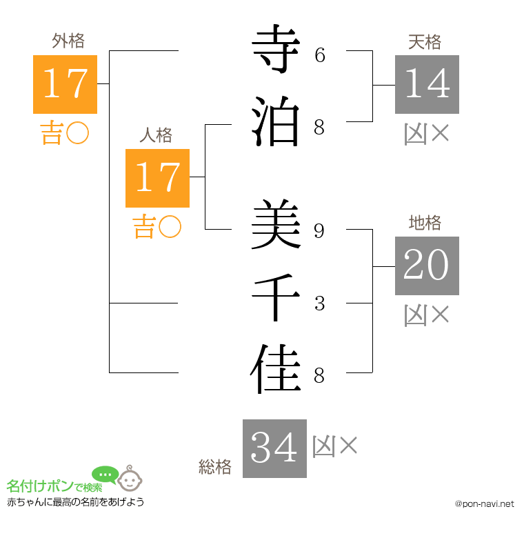 寺泊 美千佳さんの姓名判断結果