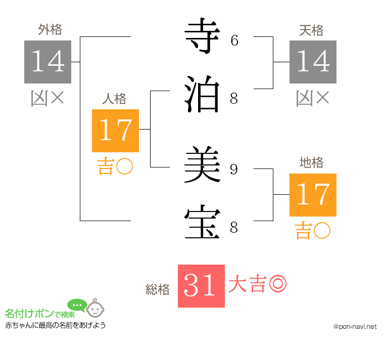 寺泊 美宝さんの姓名判断結果
