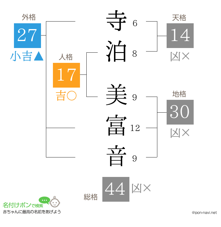 寺泊 美富音さんの姓名判断結果
