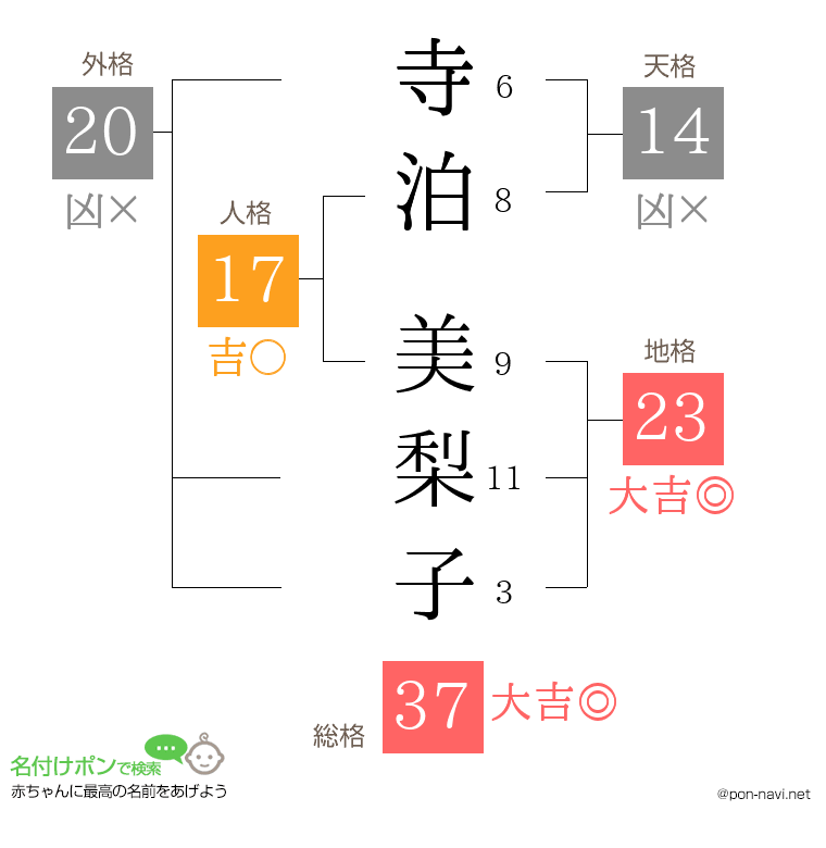 寺泊 美梨子さんの姓名判断結果