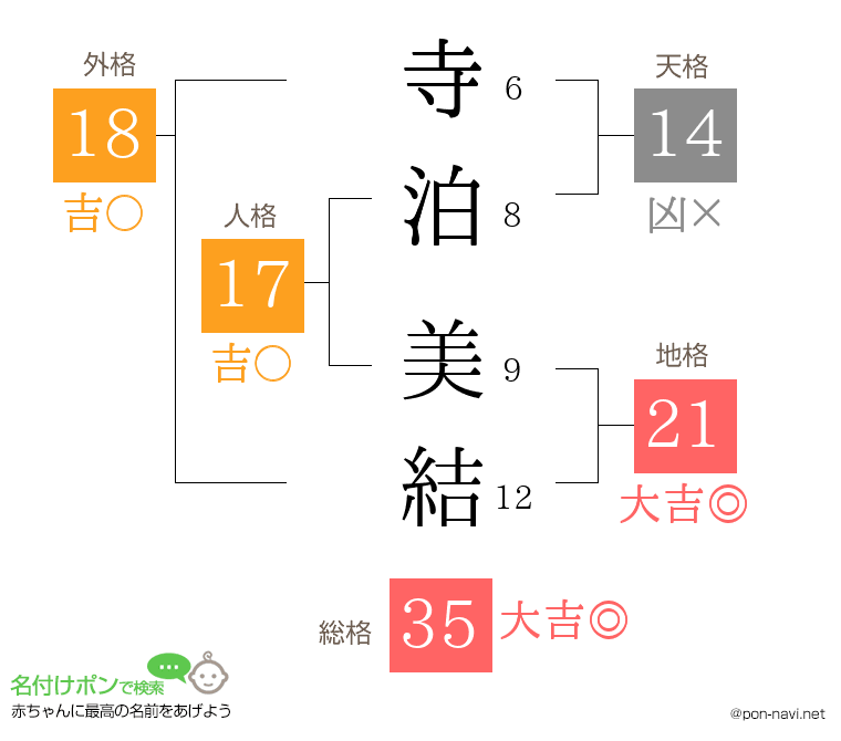 寺泊 美結さんの姓名判断結果