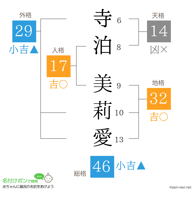 寺泊 美莉愛さんの姓名判断結果