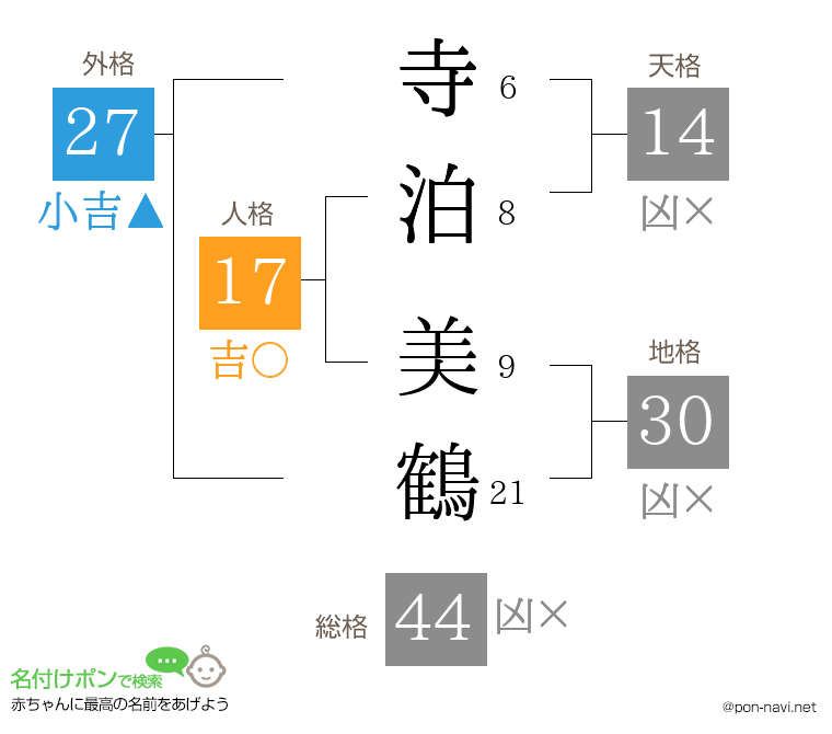 寺泊 美鶴さんの姓名判断結果