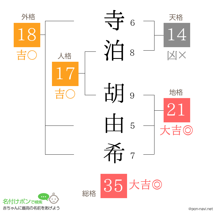 寺泊 胡由希さんの姓名判断結果
