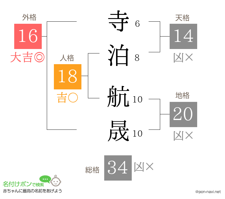 寺泊 航晟さんの姓名判断結果