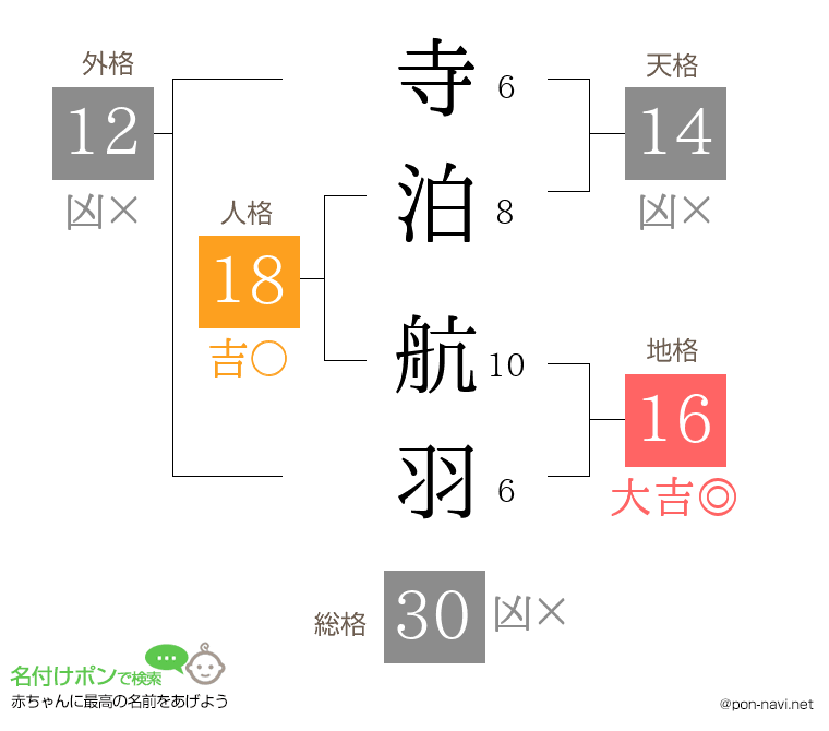 寺泊 航羽さんの姓名判断結果