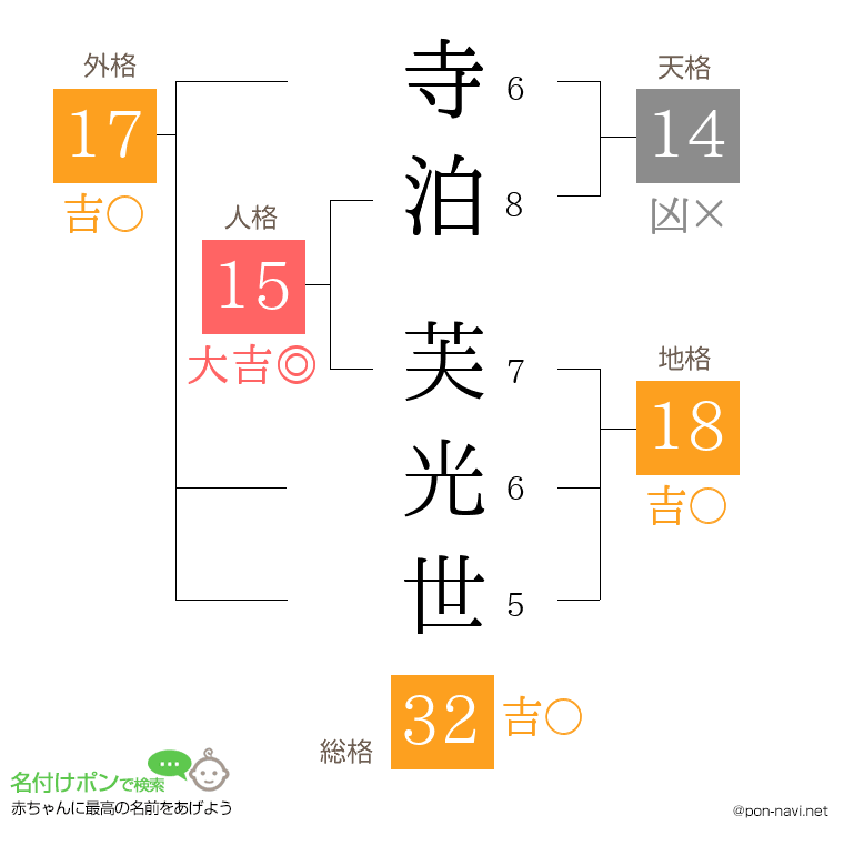 寺泊 芙光世さんの姓名判断結果