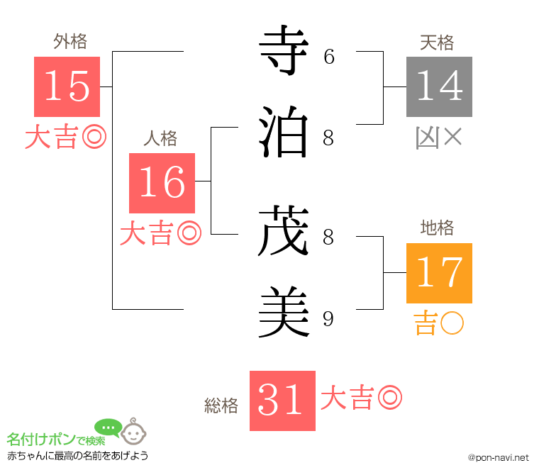 寺泊 茂美さんの姓名判断結果