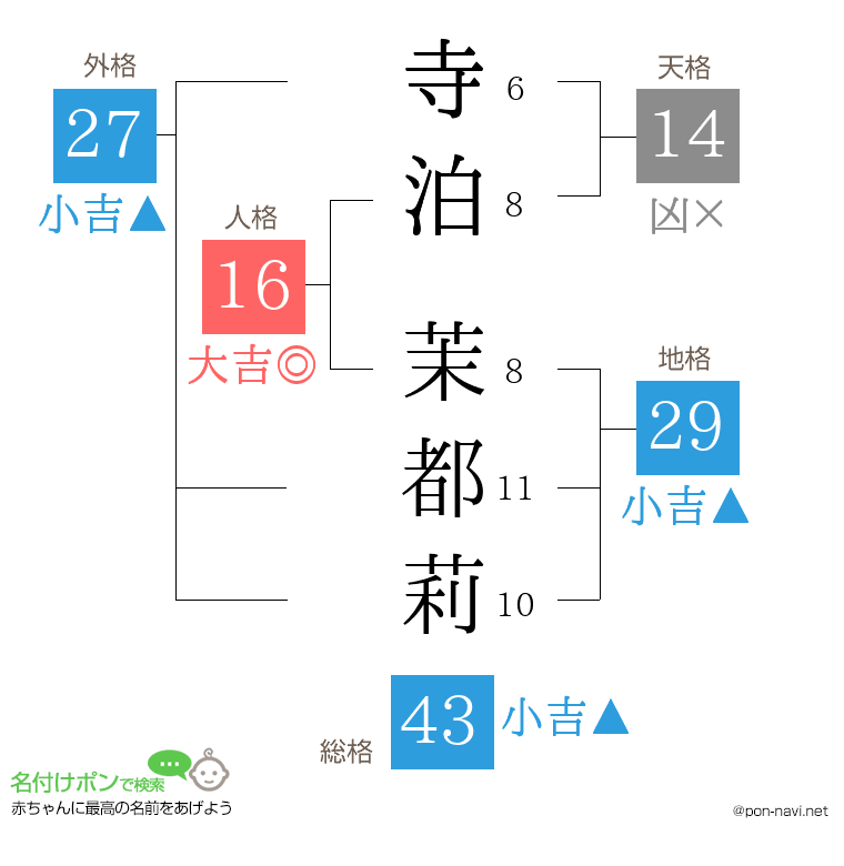寺泊 茉都莉さんの姓名判断結果