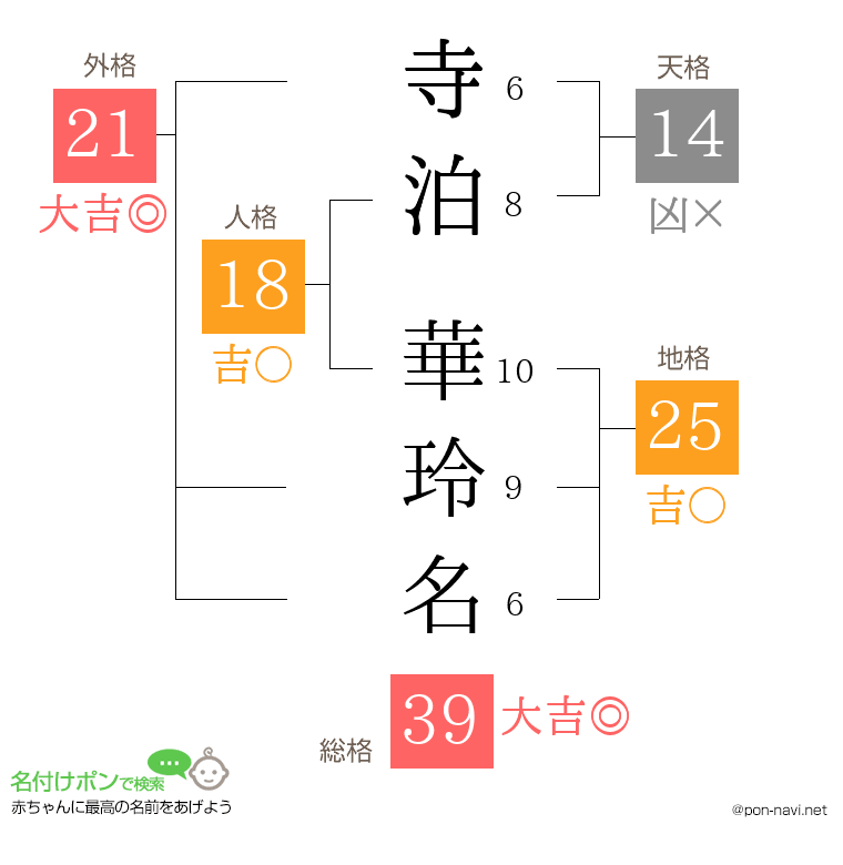 寺泊 華玲名さんの姓名判断結果