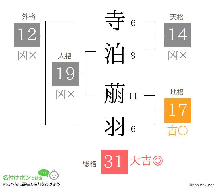 寺泊 萠羽さんの姓名判断結果