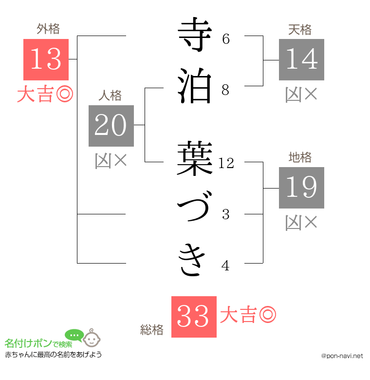 寺泊 葉づきさんの姓名判断結果