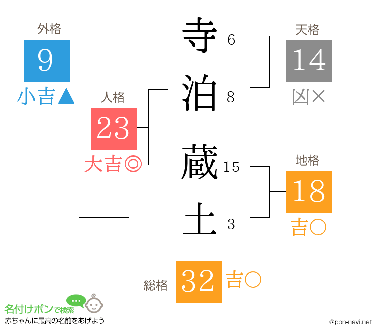 寺泊 蔵土さんの姓名判断結果