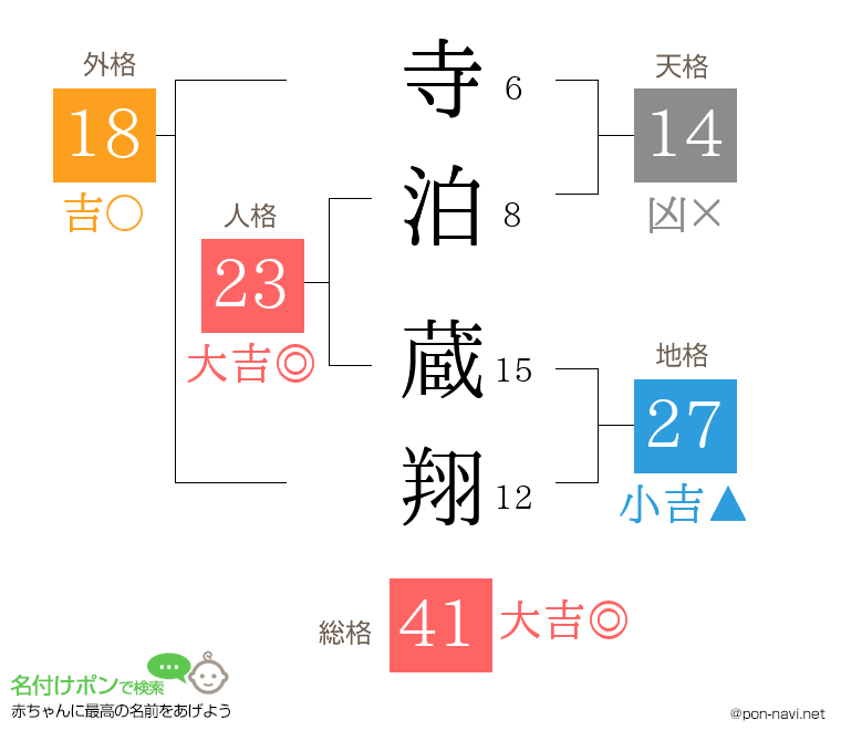 寺泊 蔵翔さんの姓名判断結果
