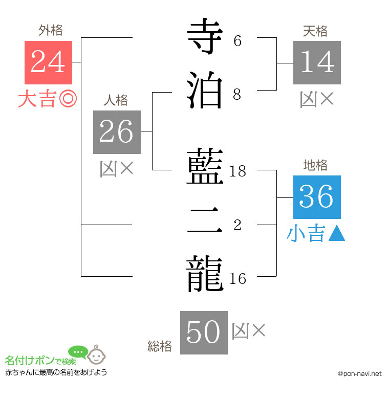 寺泊 藍二龍さんの姓名判断結果
