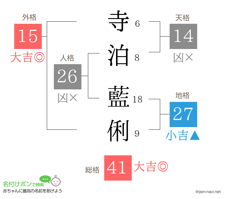 寺泊 藍俐さんの姓名判断結果