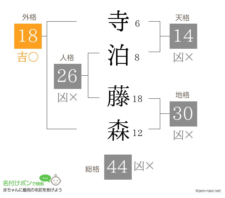 寺泊 藤森さんの姓名判断結果