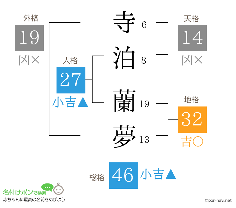 寺泊 蘭夢さんの姓名判断結果