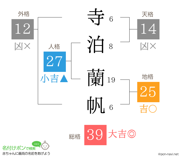 寺泊 蘭帆さんの姓名判断結果