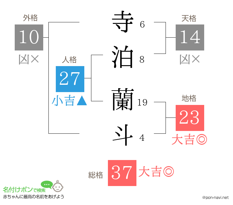 寺泊 蘭斗さんの姓名判断結果