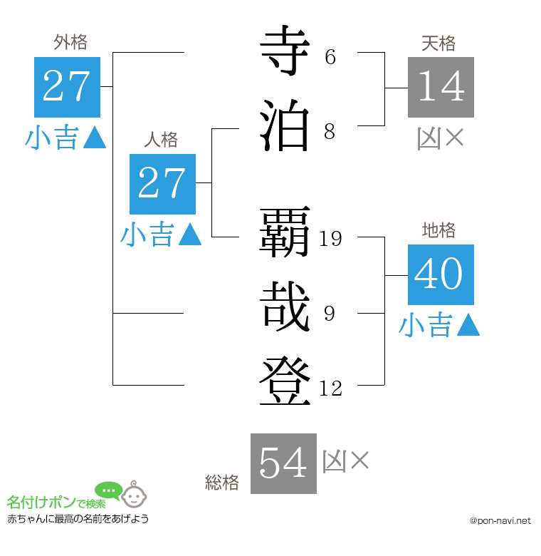 寺泊 覇哉登さんの姓名判断結果