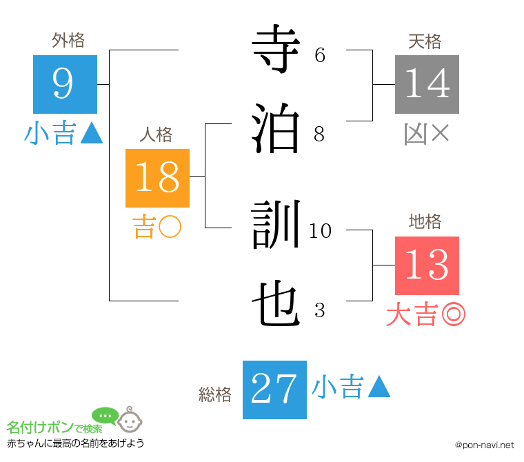 寺泊 訓也さんの姓名判断結果