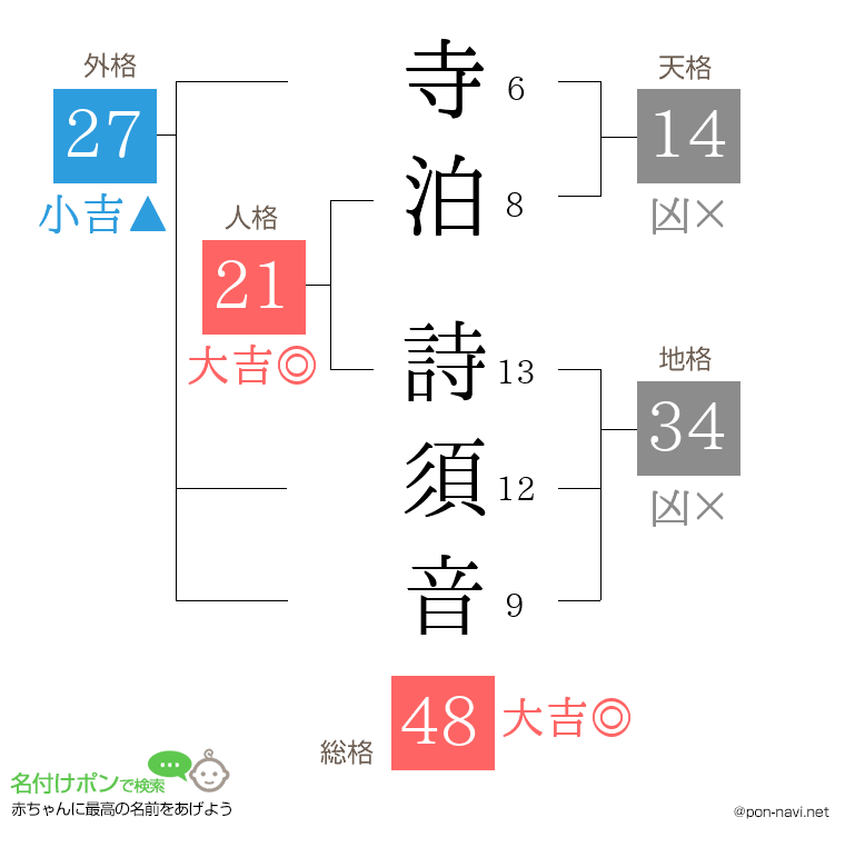 寺泊 詩須音さんの姓名判断結果