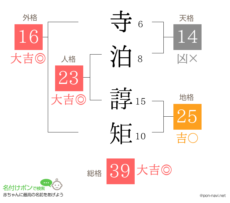 寺泊 諄矩さんの姓名判断結果