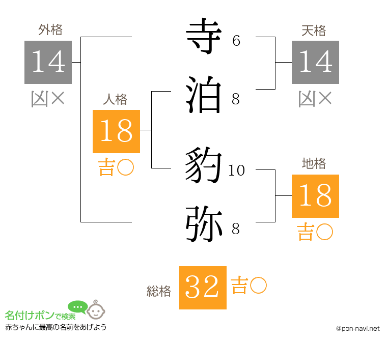 寺泊 豹弥さんの姓名判断結果