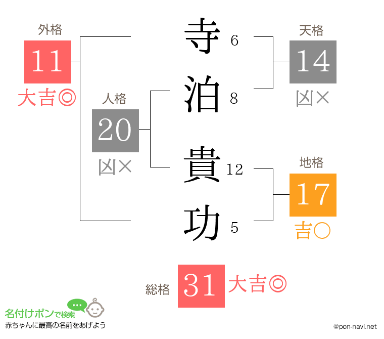 寺泊 貴功さんの姓名判断結果