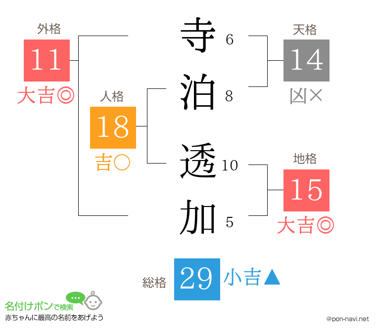 寺泊 透加さんの姓名判断結果