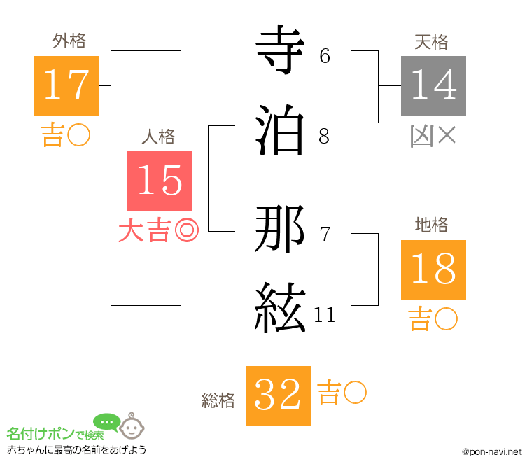 寺泊 那絃さんの姓名判断結果