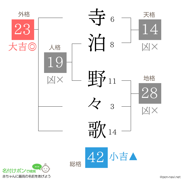 寺泊 野々歌さんの姓名判断結果