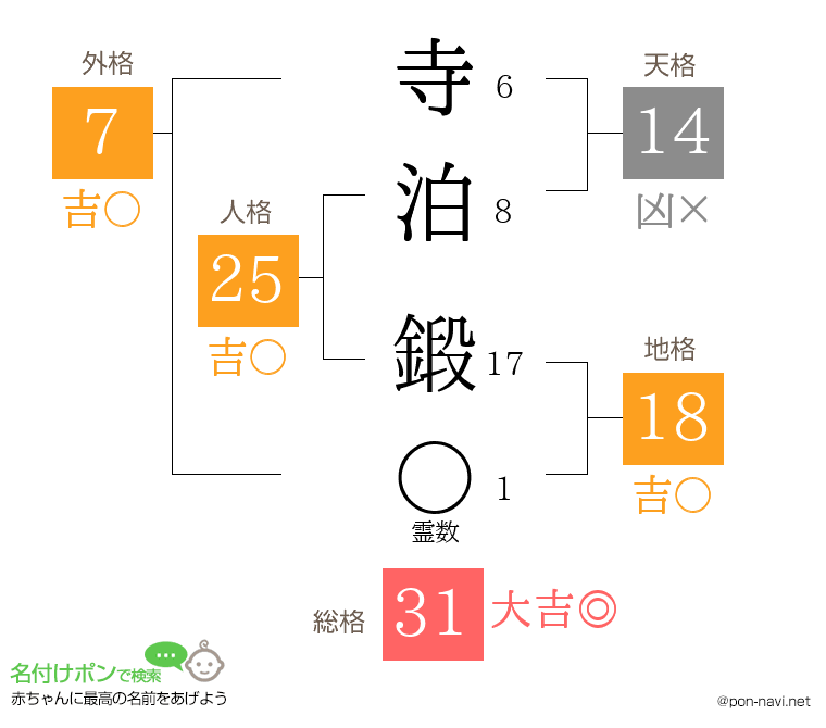 寺泊 鍛さんの姓名判断結果