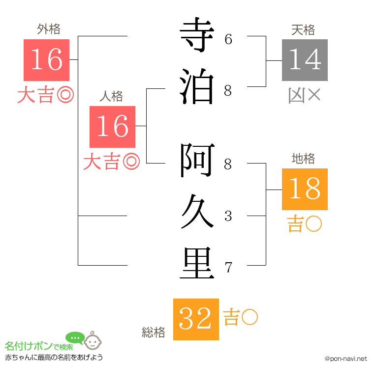 寺泊 阿久里さんの姓名判断結果